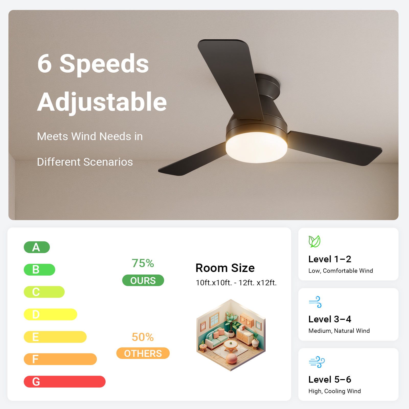 36/42" Low Profile Ceiling Fan with Light-Black by USOR - Australian Ceiling Fan Store