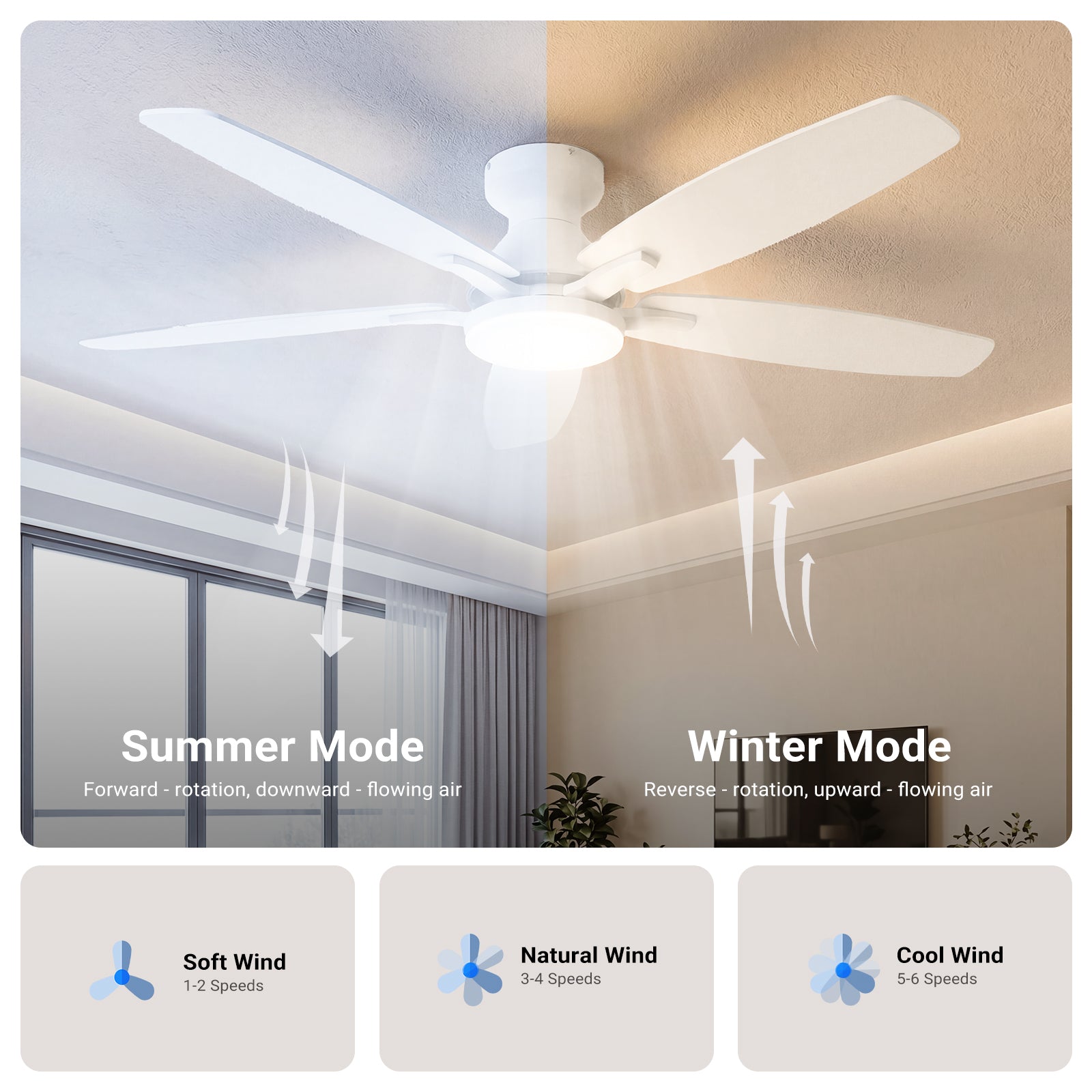 Ceiling Fan with Light 52" DC Motor 5 Wood Blades White CF-52JYFW